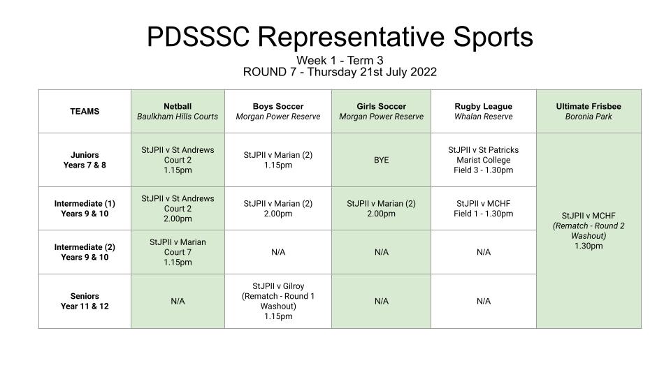 term-3-week-1-2022-rep-sports